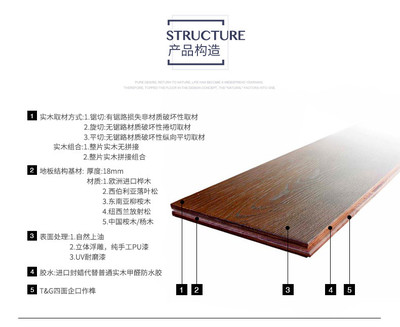 榮登旗艦 天然橡木浮雕18mm實木仿古地板，定義品質生活新高度